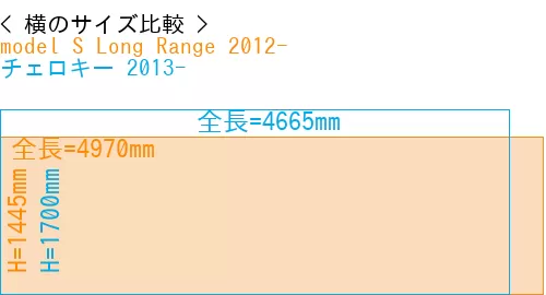 #model S Long Range 2012- + チェロキー 2013-
